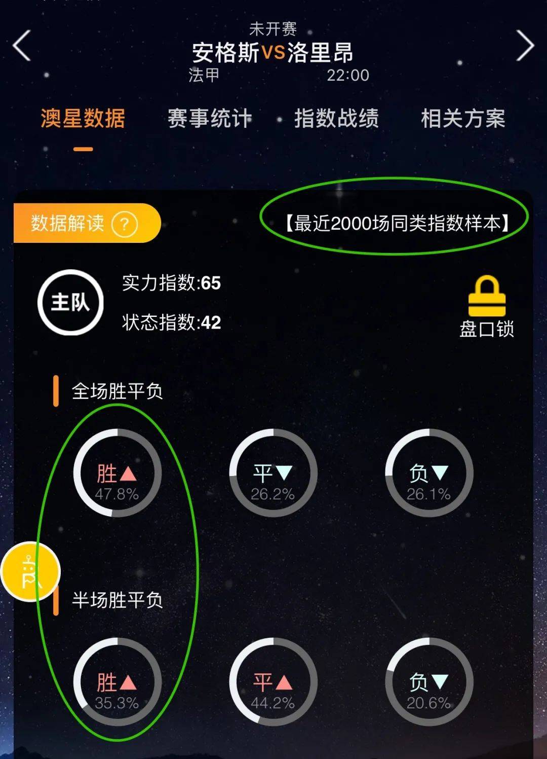 四支成功晋
